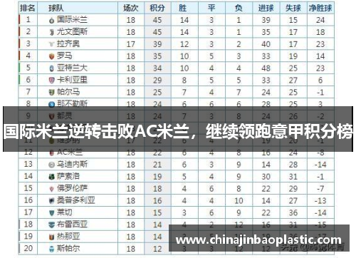 国际米兰逆转击败AC米兰，继续领跑意甲积分榜